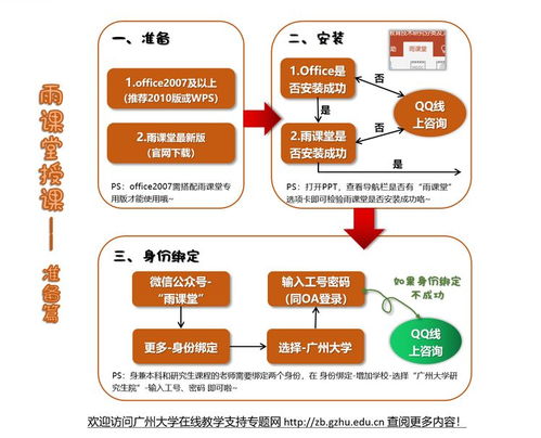 浙江教师必备 上网课要做的技术准备（干货版）