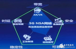浙江移动领航5G新高度 首发SA云网络，下行速率突破1.7Gbps