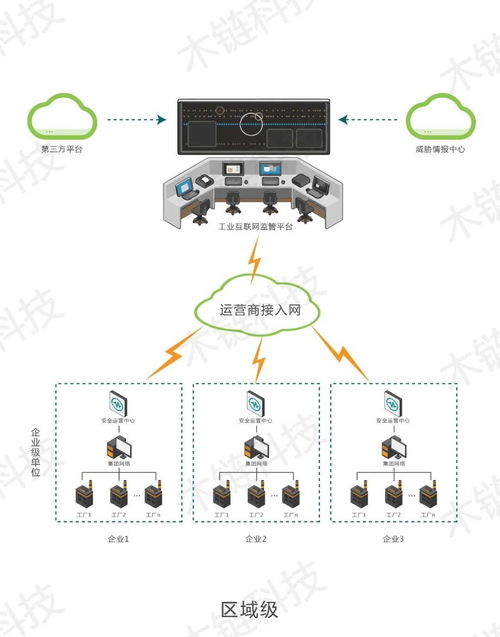 木链科技荣获2021网络安全“金帽子”年度优秀工控安全产品奖，技术力量赋能浙江网络安全服务